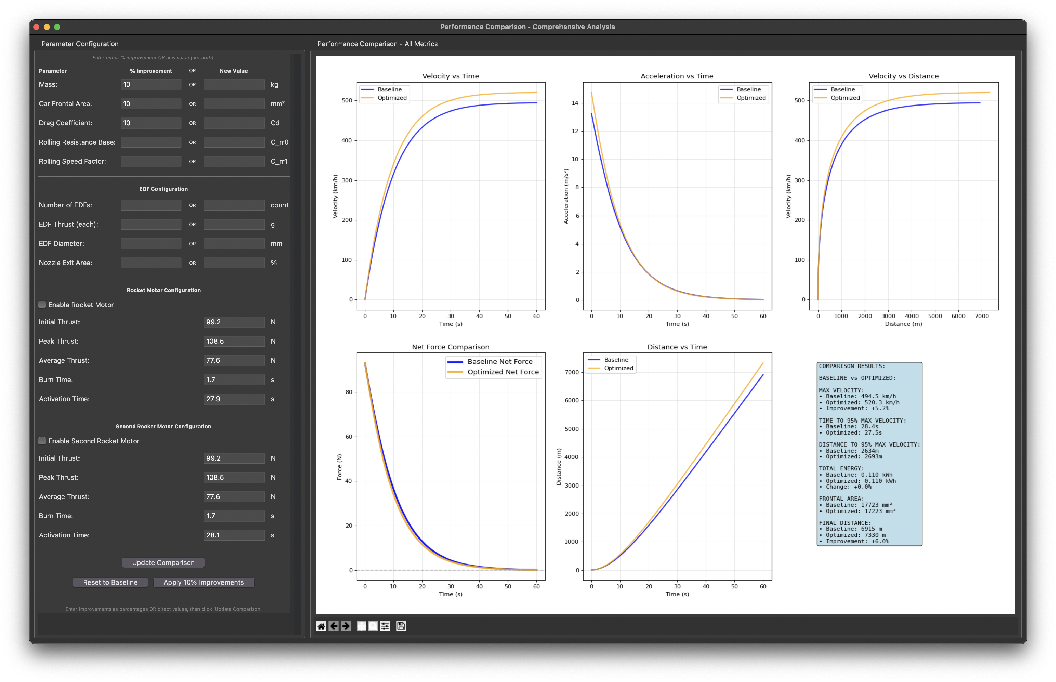 Comparison tool for comparing results with different vehicle parameters