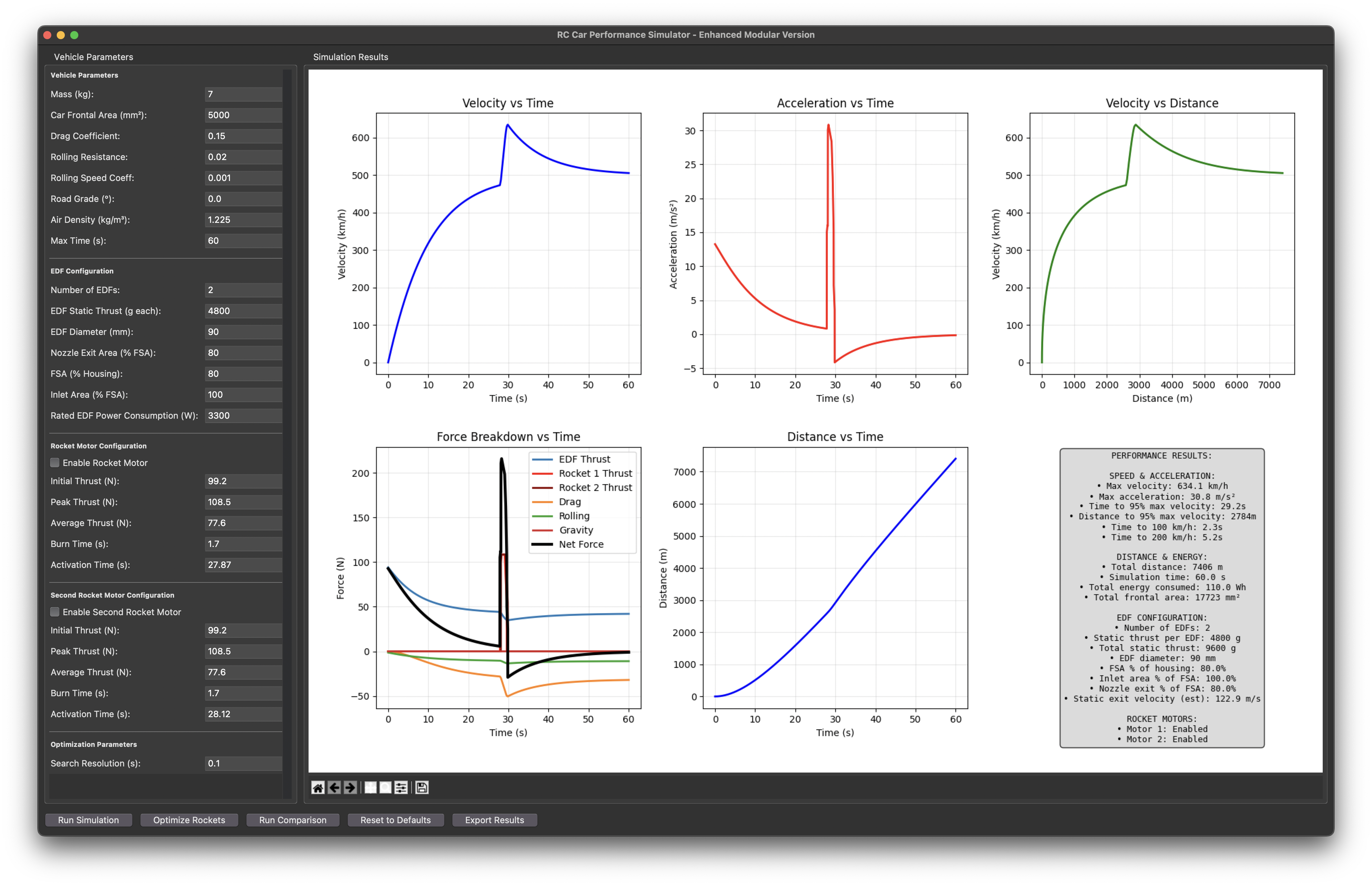 Main GUI of the RC Car Simulator